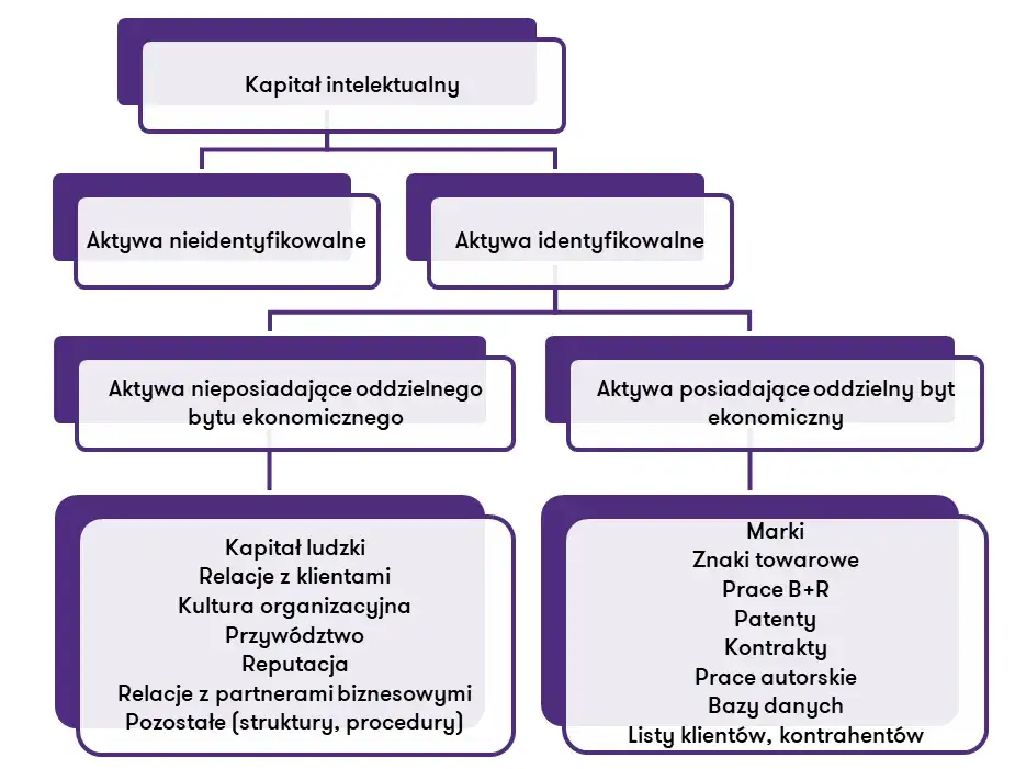 Co to są wartości niematerialne i prawne? Kluczowe informacje i przykłady