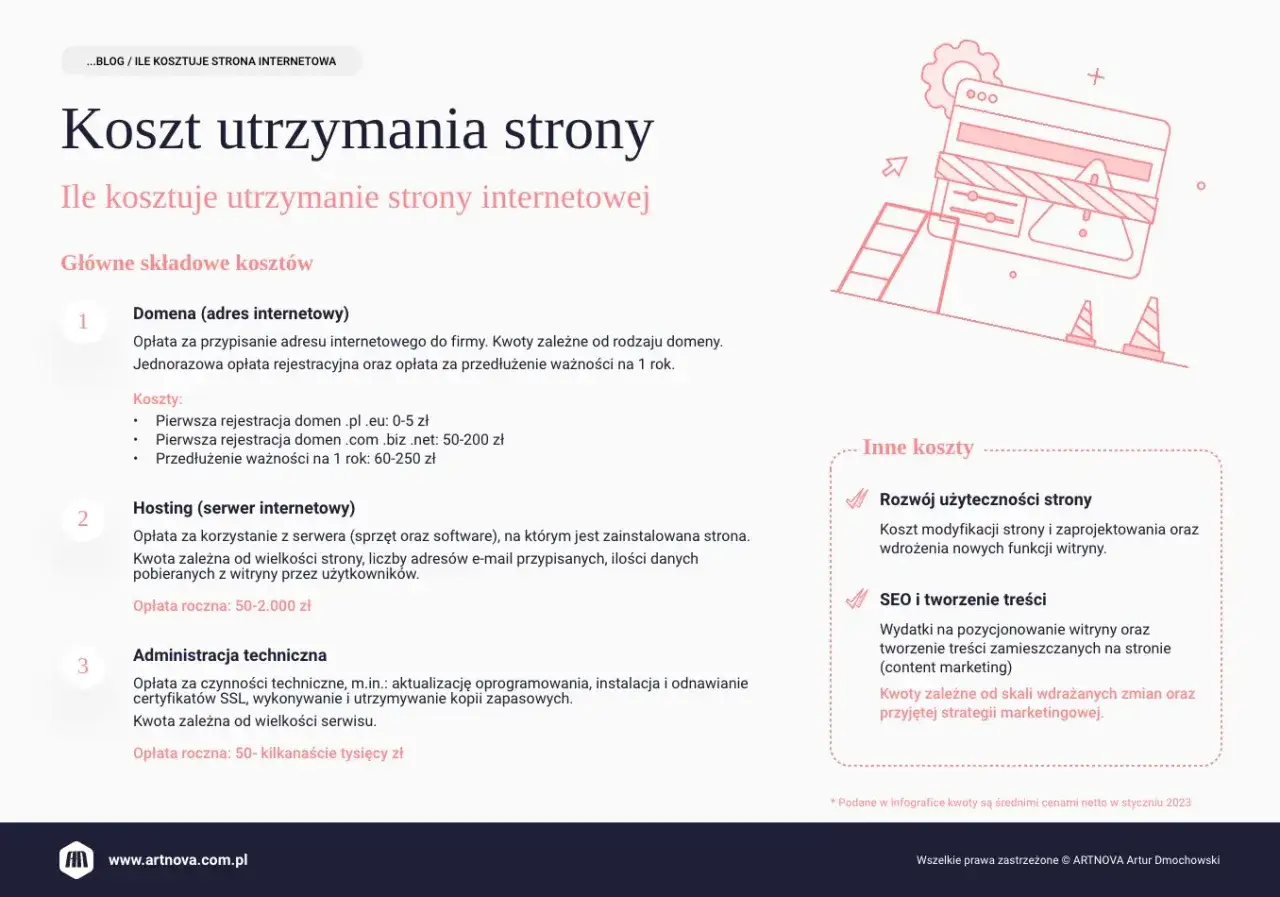 Ile kosztuje utrzymanie strony internetowej? Sprawdź ukryte wydatki