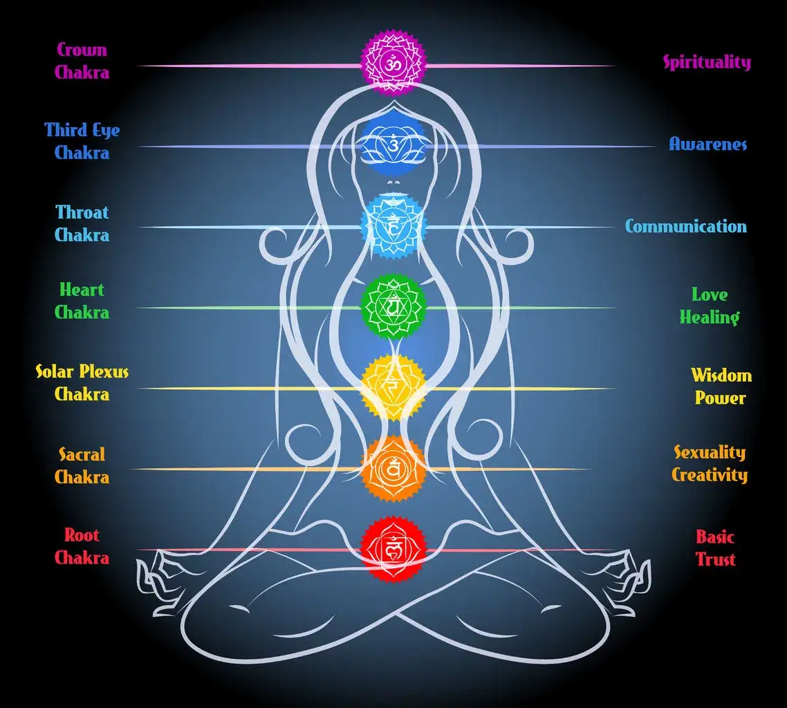 Czakry a choroby: Jak energia wpływa na zdrowie?