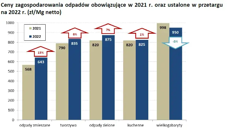 Kto ustala cenę za wywóz śmieci i jakie czynniki ją wpływają?