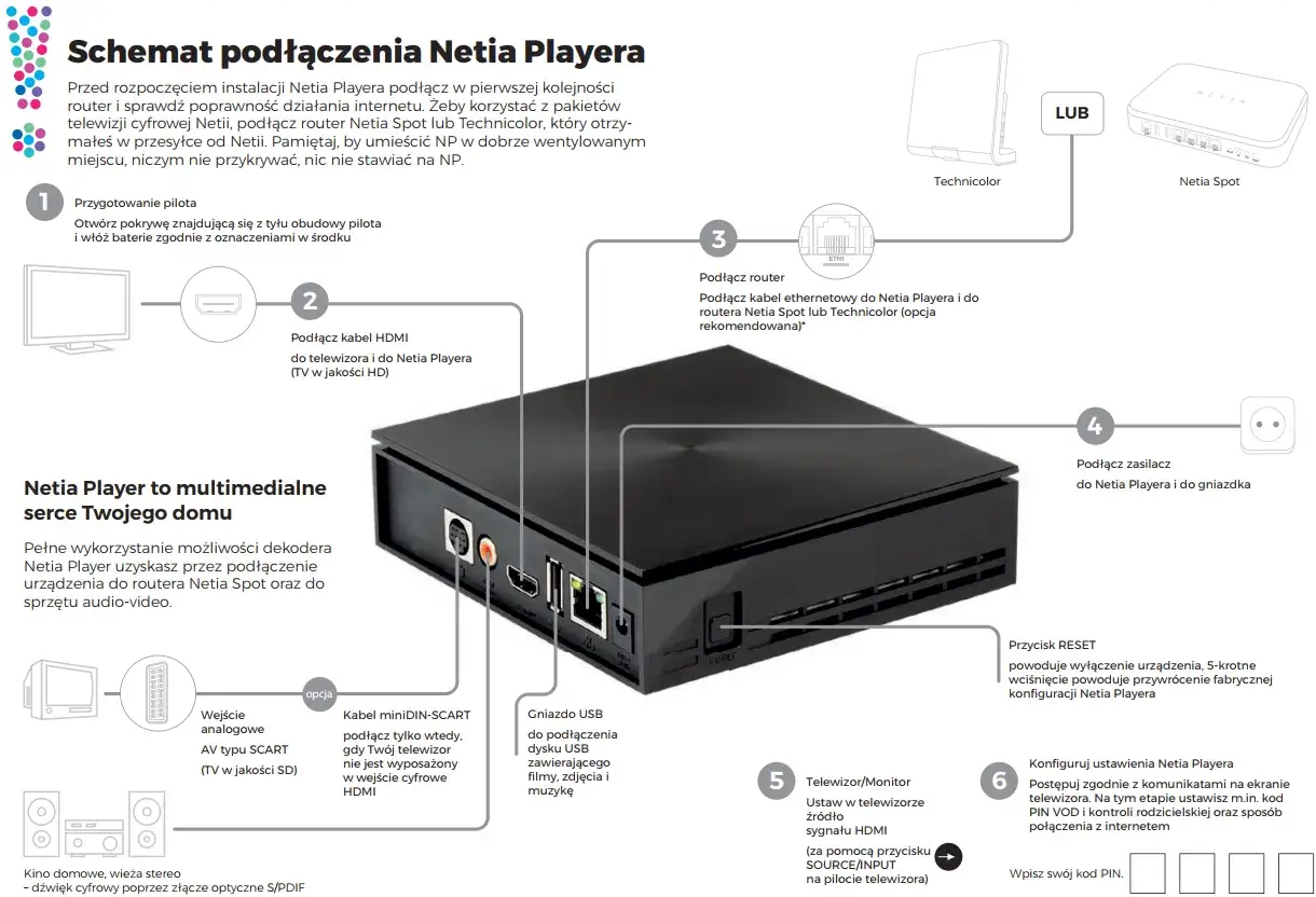 Jak oglądać Delta Media Player na TV? 4 metody krok po kroku!