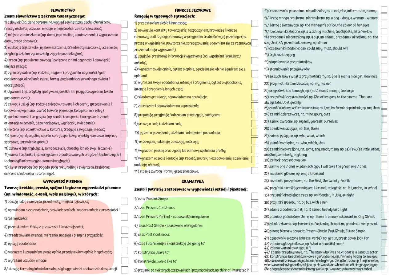 Lista zagadnień do egzaminu ósmoklasisty z angielskiego: słownictwo, funkcje językowe, wypowiedź pisemna i gramatyka.