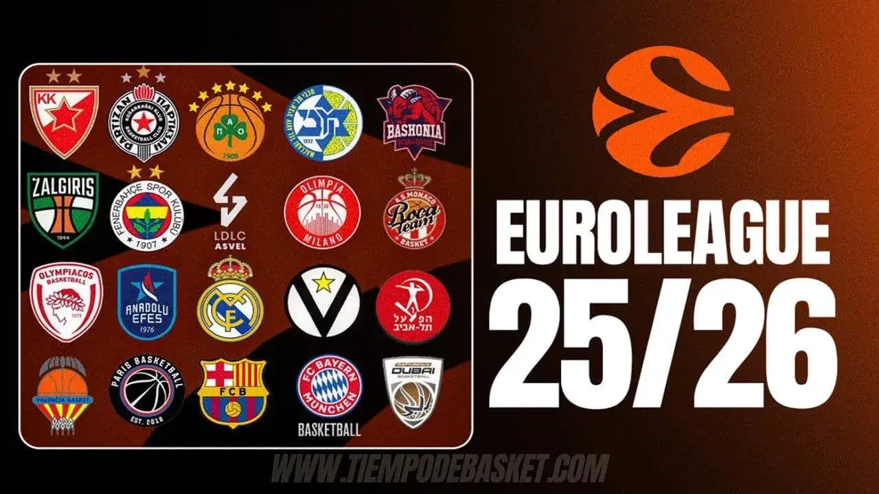 ¿Quién domina? Clasificación Euroliga 2025-26, Play-In y formato