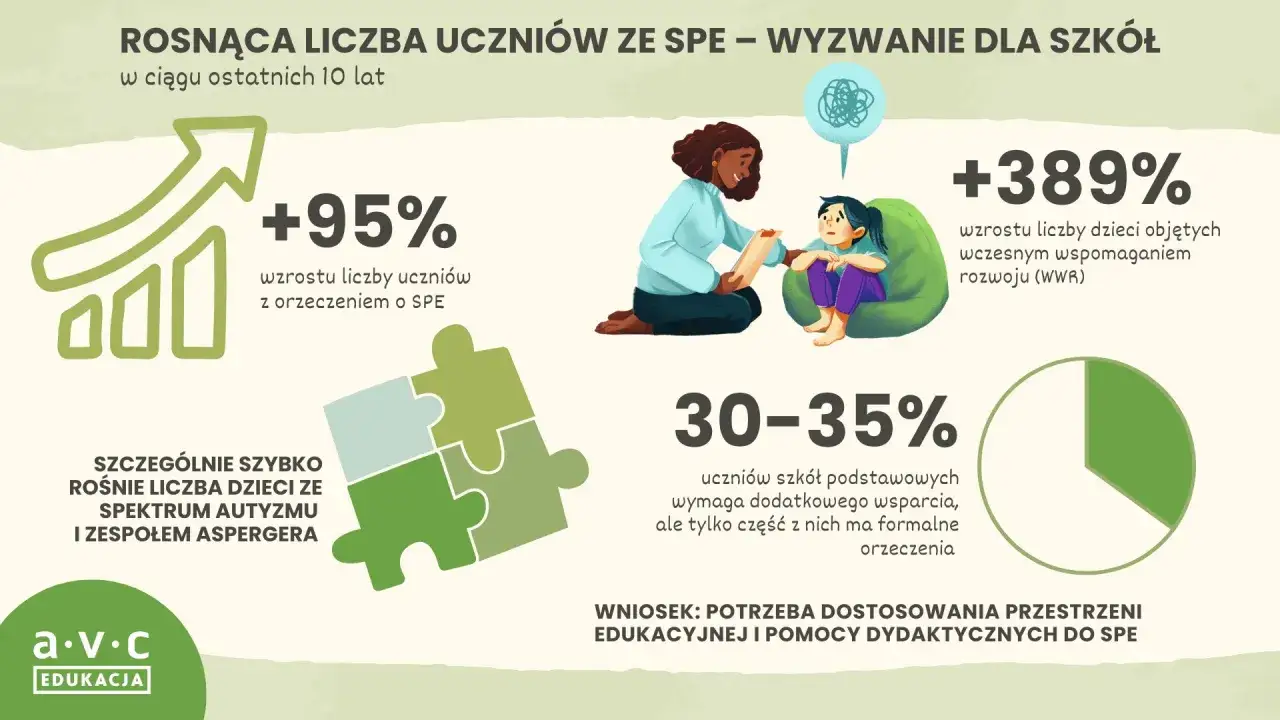 Potrzeby edukacyjne dziecka: Jak je rozpoznać i wspierać?