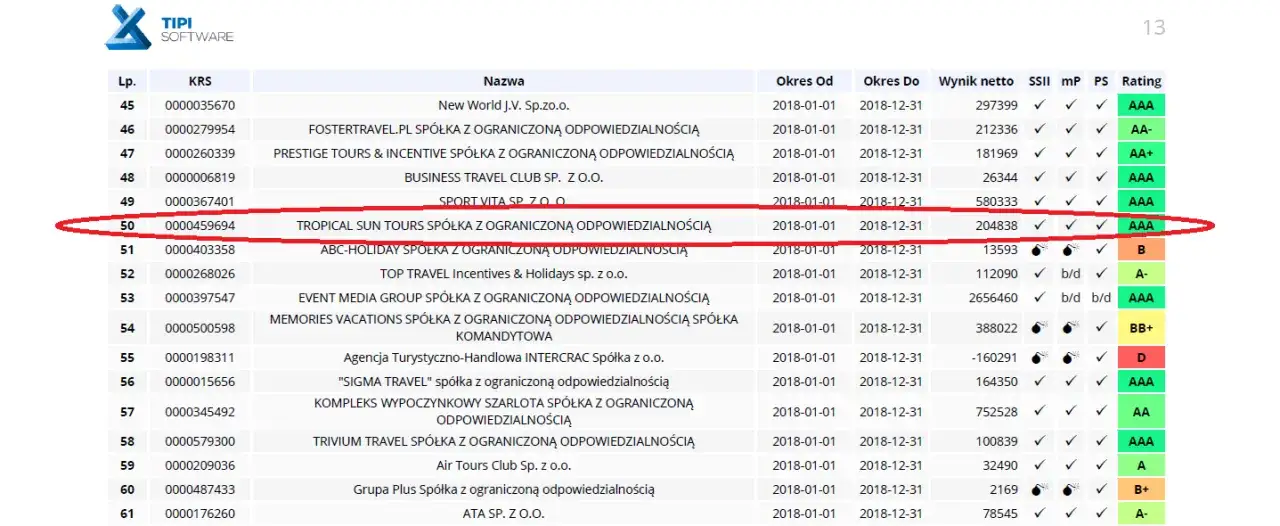 Jak wybrać biuro podróży? Ranking, opinie i bezpieczeństwo