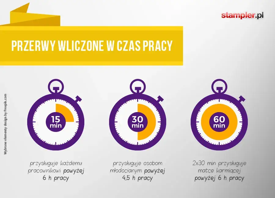 Kiedy wygasa PWZF? Uniknij przerwy w pracy pełny przewodnik