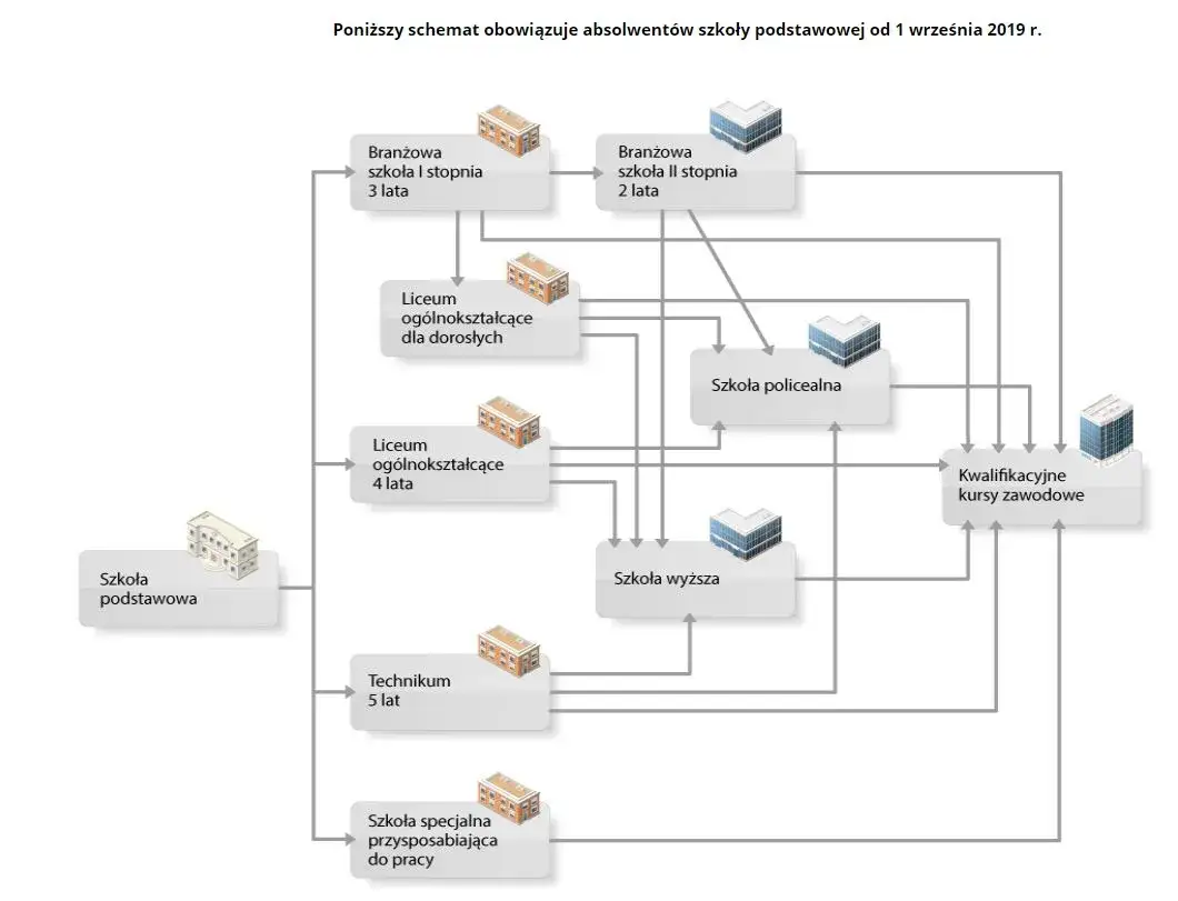 Tytuły po studiach w Polsce: Co zyskujesz po ukończeniu edukacji?