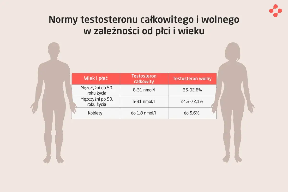 Testosteron: Kto przepisze i jak bezpiecznie leczyć niedobór?