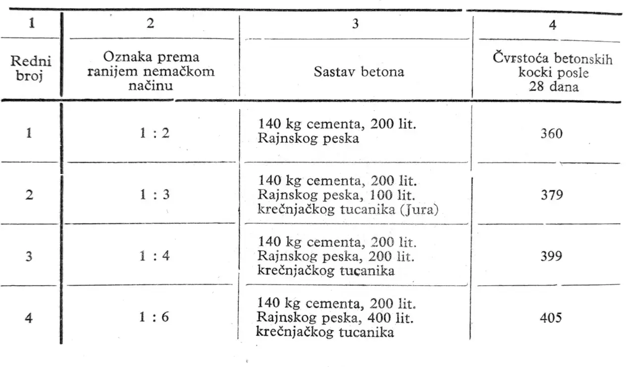 Ile wody do zaprawy cementowej? Kluczowe proporcje i wskazówki, które musisz znać