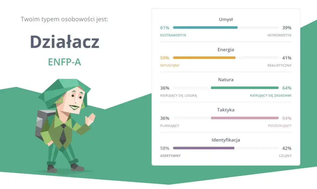 Jakie typy osobowości MBTI do siebie pasują? Sprawdź najlepsze kombinacje i relacje
