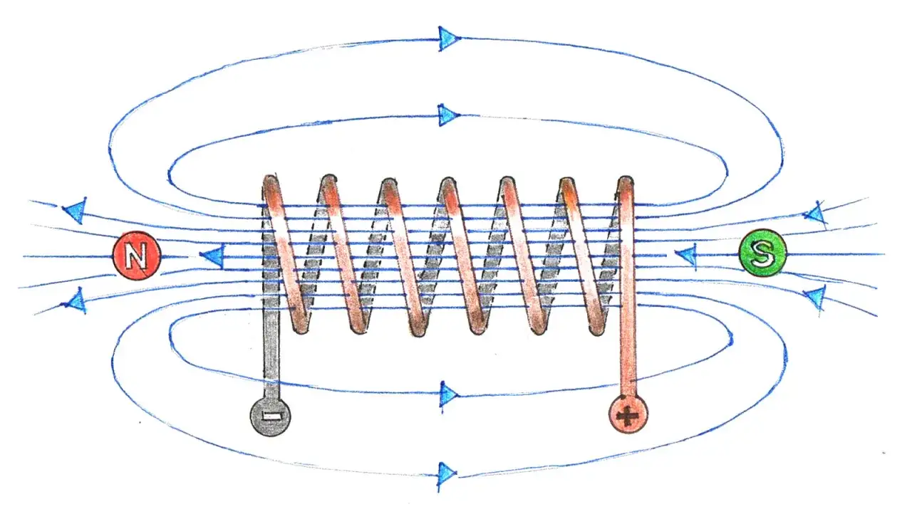 Z czego składa się silnik elektryczny? Odkryj jego kluczowe elementy