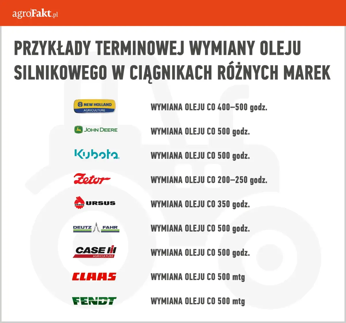 Ile oleju do Honda GX390? 1,1L i pełny poradnik wymiany