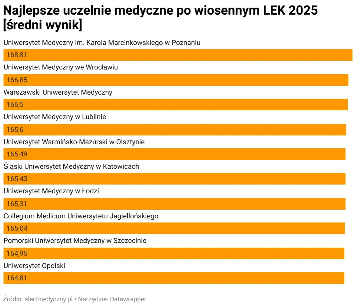 Uniwersytet medyczny w Polsce: kluczowe informacje o uczelniach medycznych