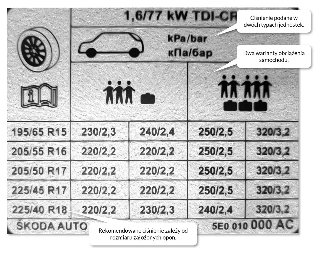Jakie opony do Skoda Octavia 2 Kombi - uniknij kosztownych błędów