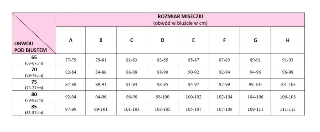 Jak dobrać rozmiar biustonosza? Poznaj 5 kluczowych kroków