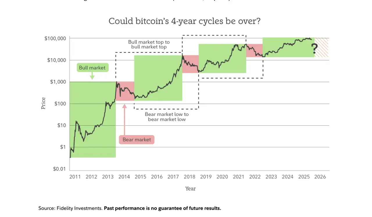 Bitcoin 2026: Czy jeszcze się opłaca? Zyski, ryzyka i podatki DAC8