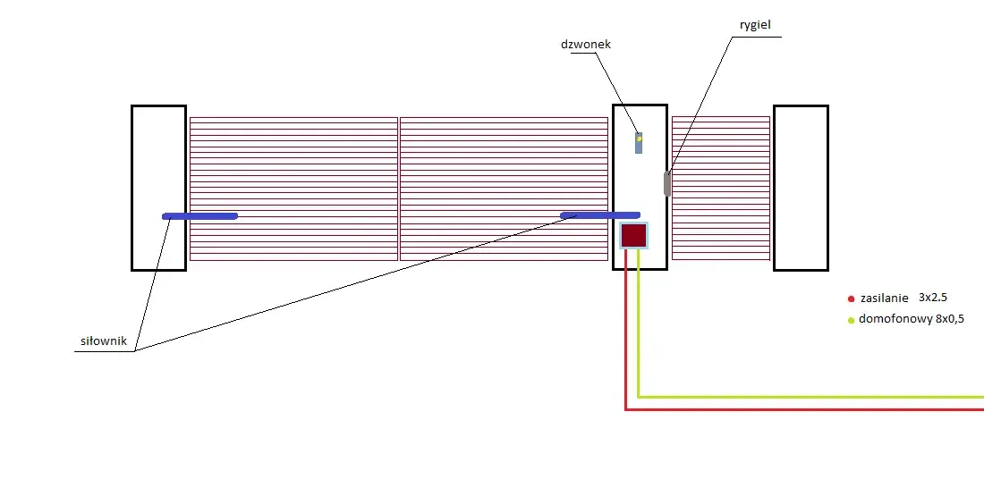 Jakie kable do bramy i domofonu - uniknij kosztownych błędów w instalacji