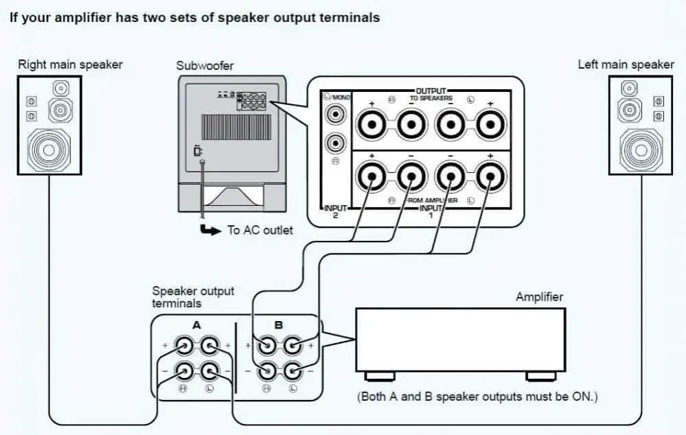 Jak podłączyć wzmacniacz i subwoofer w samochodzie - uniknij najczęstszych błędów