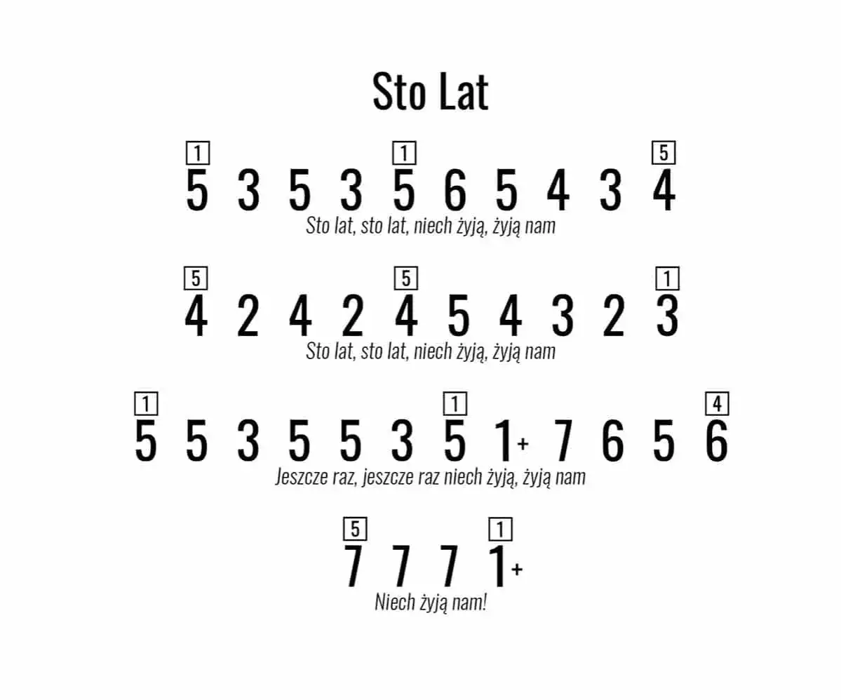 Jak łatwo zagrać 100 lat na flecie – proste nuty i porady dla początkujących