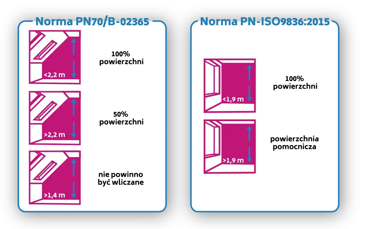 Ile metrów na osobę w mieszkaniu komunalnym? Sprawdź przepisy i normy