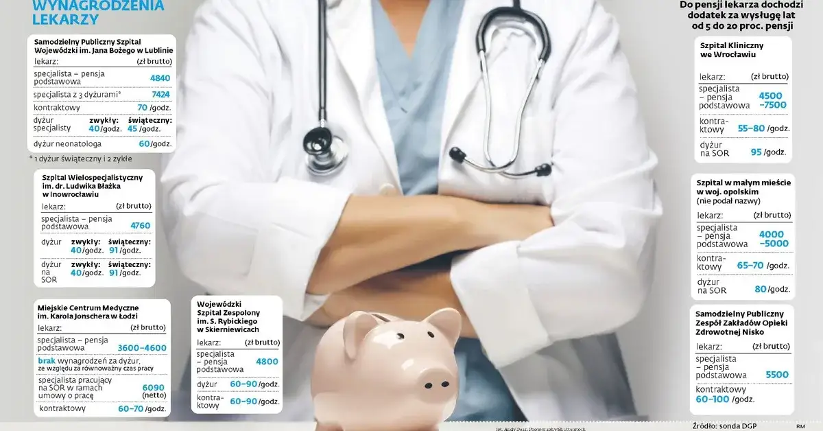 Ile zarabia ordynator chirurgii? Pensja od 20 000 do 80 000 zł