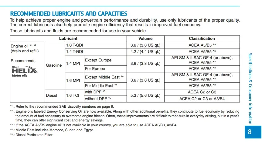 Jaki olej do Kia Ceed 1.6 benzyna - uniknij kosztownych błędów