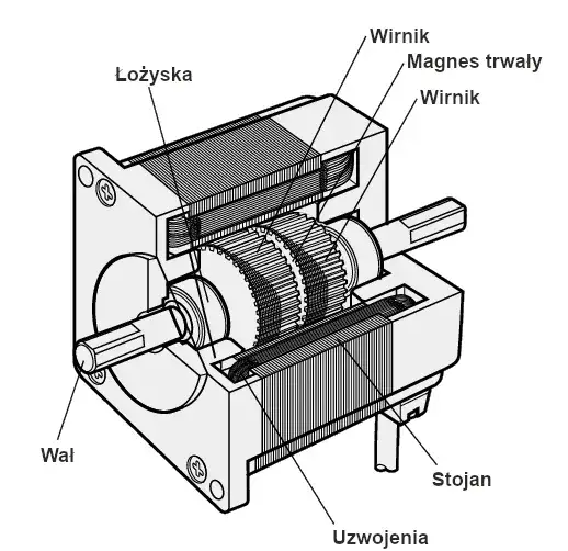 Jak działa silnik krokowy: Zasady działania i przykłady użycia