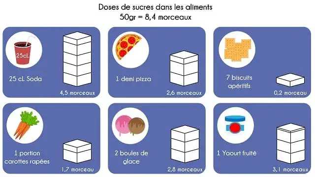 Sucre dans la pizza : où se cache-t-il et comment mieux choisir ?