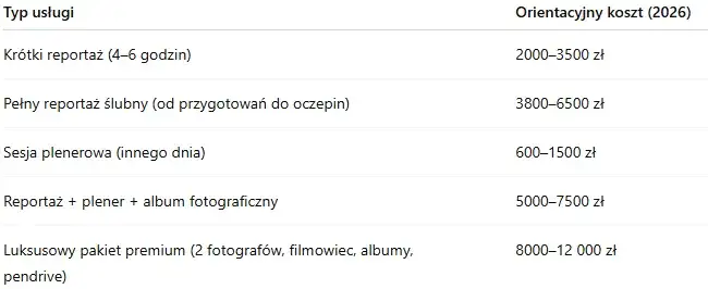 Ile kosztuje fotograf? Cennik 2026 i jak wybrać bez przepłacania.