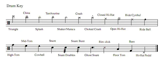 Jak czytać nuty na perkusję? Twój klucz do rytmicznego świata.