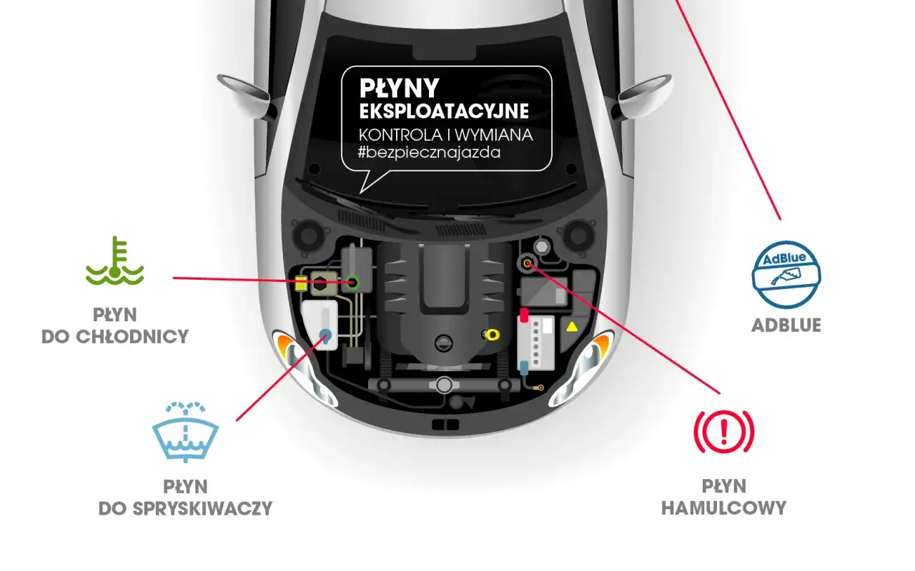 Jaki płyn do chłodnicy Renault Megane 3 zapewni najlepszą ochronę?