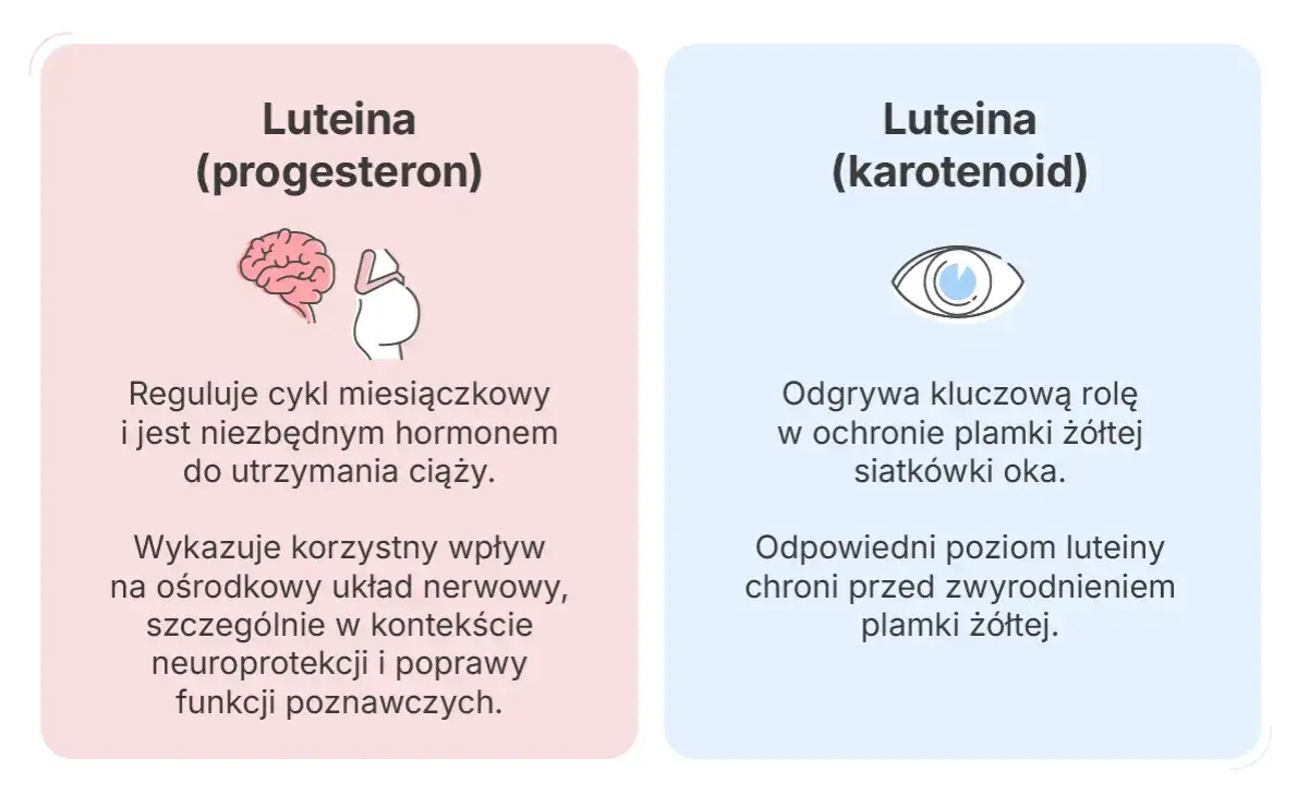 Lek luteina na co jest - poznaj jego zastosowanie w leczeniu problemów hormonalnych
