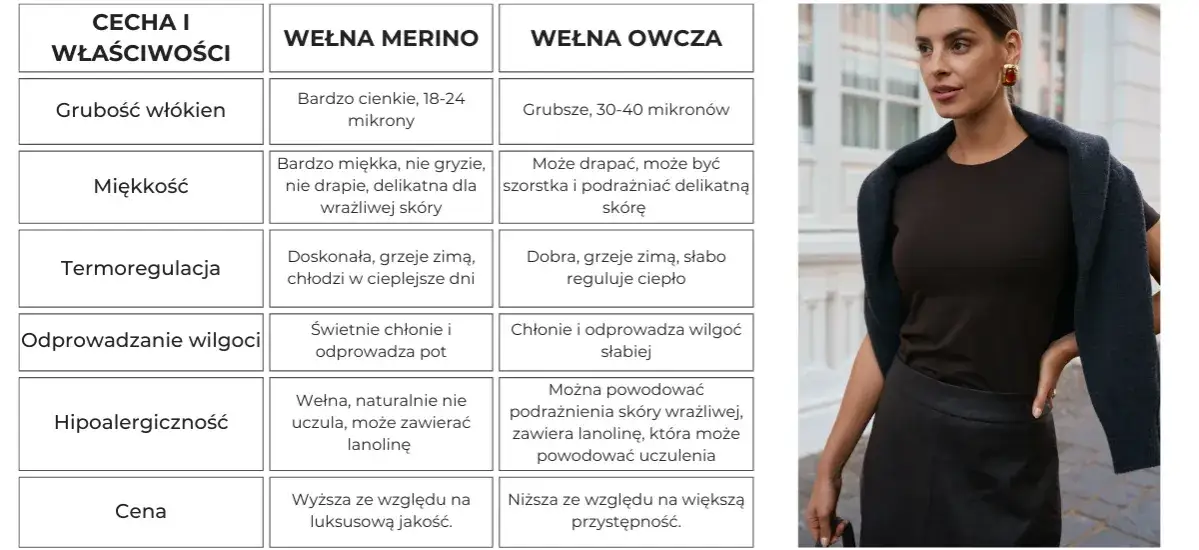 Najlepsza wełna na sweter: wybierz komfort i ciepło bez podrażnień