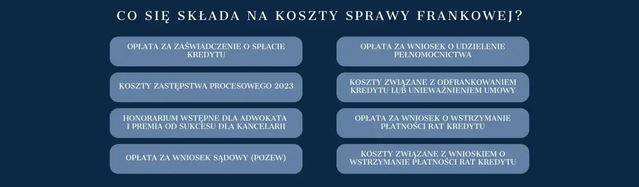 Koszty sprawy frankowej: opłaty, honorarium wstępne dla adwokata, koszty zastępstwa procesowego.