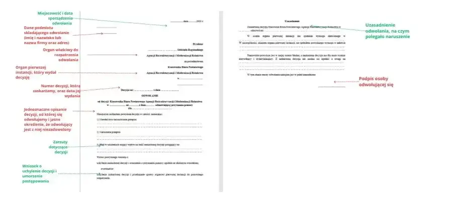 Odwołanie od decyzji biura podróży: Twój przewodnik krok po kroku