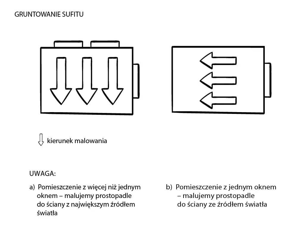 Malowanie sufitu: W którą stronę? Bez smug krok po kroku!