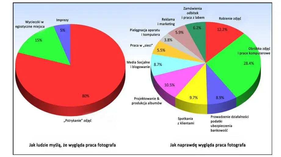Jak wygląda praca fotografa? Odkryj wyzwania i satysfakcję w zawodzie