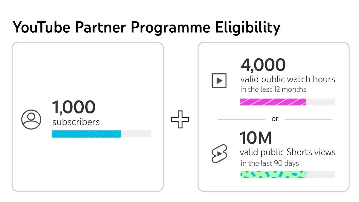 Ile można zarobić na stronie? Zaskakujące dochody z monetyzacji online