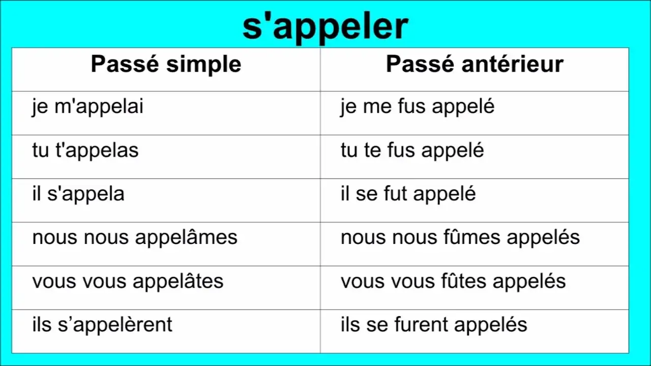 Odmiana czasownika s'appeler - jak uniknąć najczęstszych błędów?