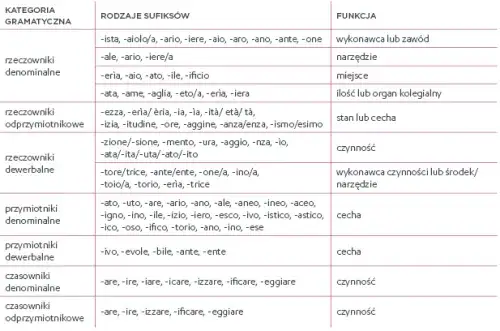 Zgrubienia w tekstach kultury: ich znaczenie i wpływ na język