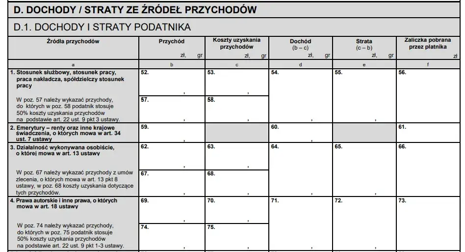 Jaki PIT złożyć jako pracownik? PIT-37, PIT-11, Twój e-PIT