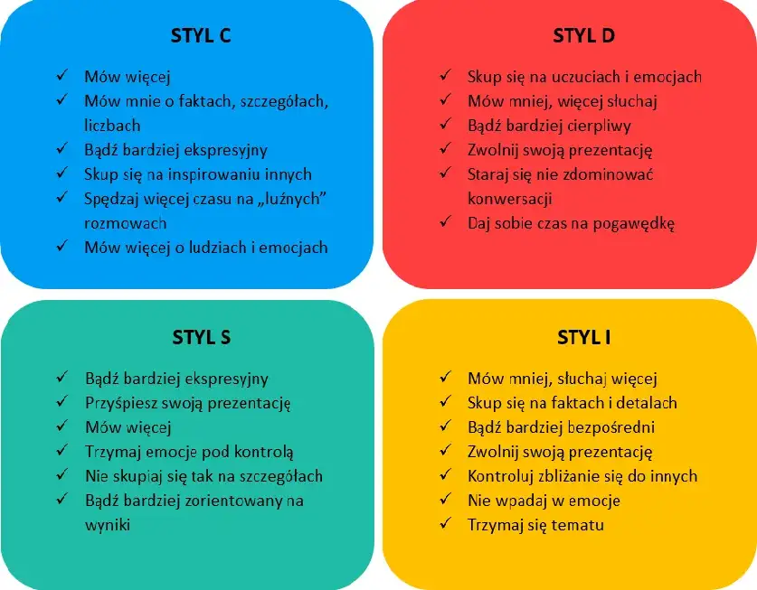 Ile jest typów osobowości? Poznaj najważniejsze modele i ich znaczenie