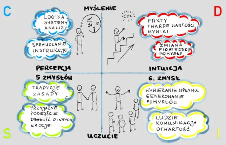 Co kształtuje osobowość człowieka – kluczowe czynniki i przykłady do rozprawki