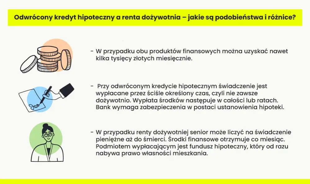 Odwrócona hipoteka: Dlaczego jej nie ma w Polsce? Renta dożywotnia