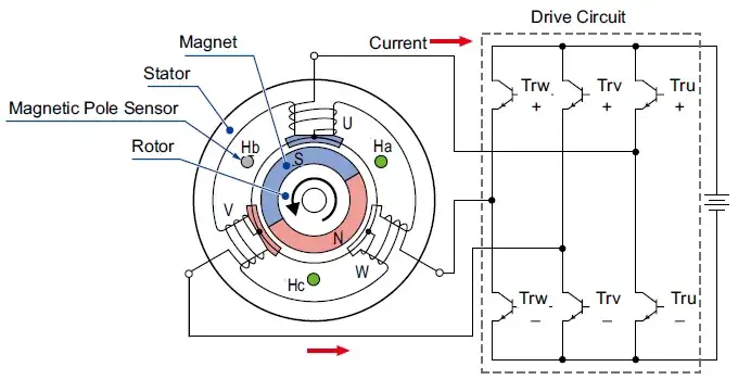 Bürstenloser Motor: Vorteile, Anwendungen und wichtige Unterschiede
