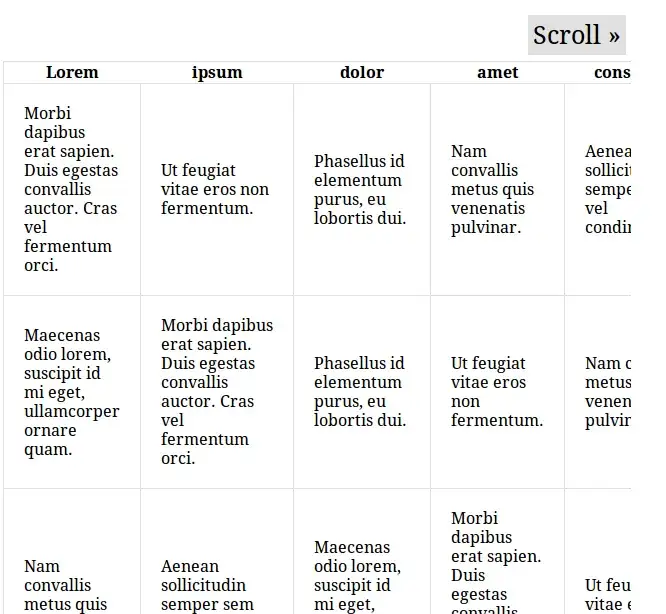 Tabele HTML: Zbuduj, ostyluj i spraw, by były responsywne!