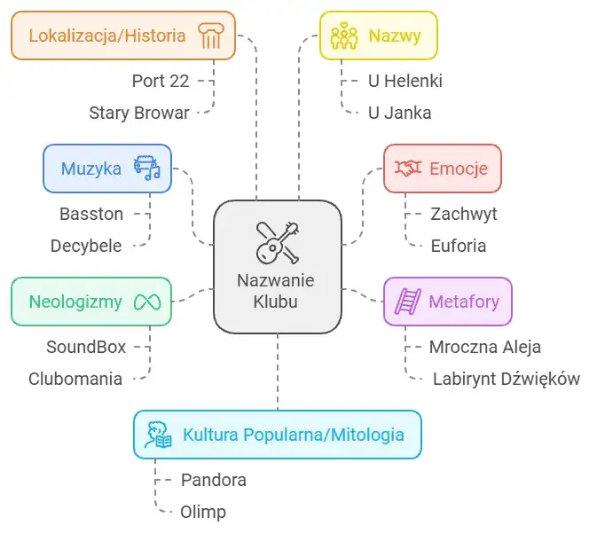 Kreatywna nazwa klubu w EA FC: Pomysły, porady, jak się wyróżnić!