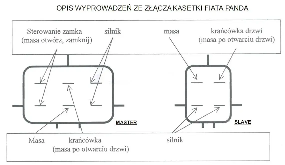 Centralny zamek Fiat Panda: Montaż krok po kroku (DIY)