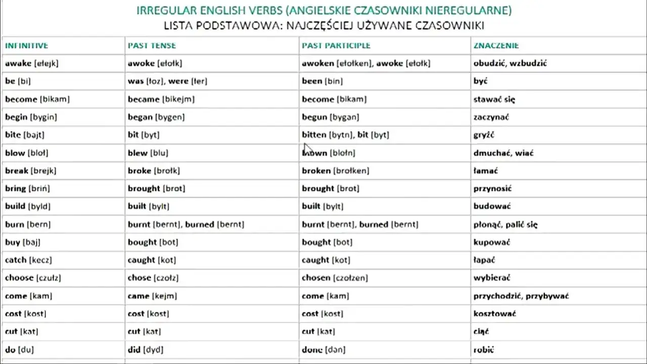 Nauka participe passé nieregularne: jak je łatwo zapamiętać?