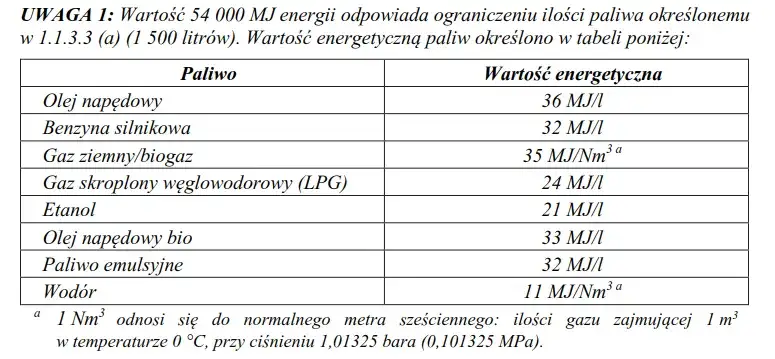 Ile można przewieźć paliwa z Ukrainy? Sprawdź ważne limity i przepisy